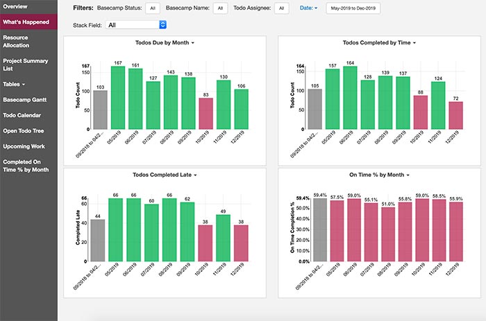 Shopify Dashboard