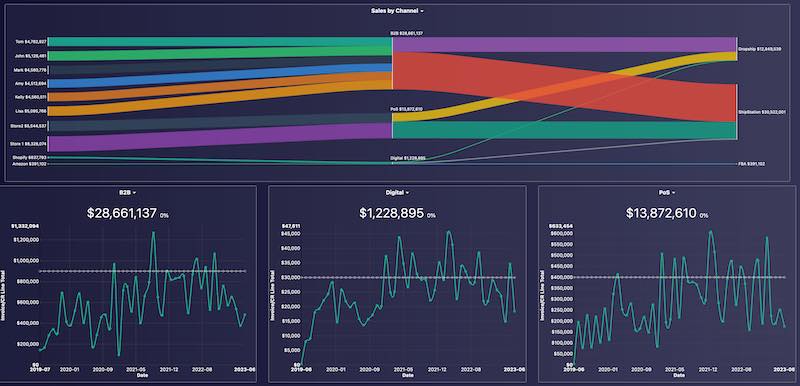 Finale Inventory Trends