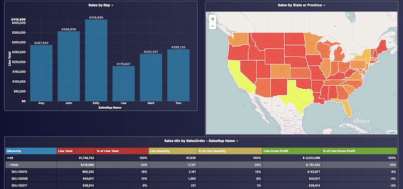 Peoplevox WMS Dashboard