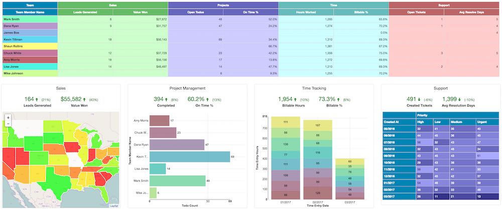 ClickUp Dashboard