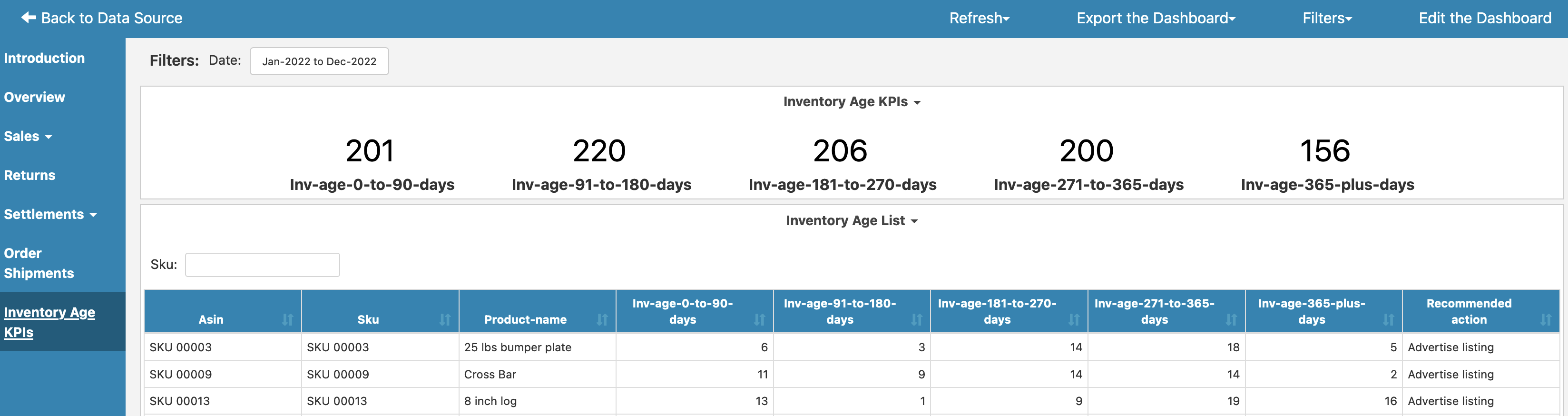 Amazon SellerCentral Dashboard Overview