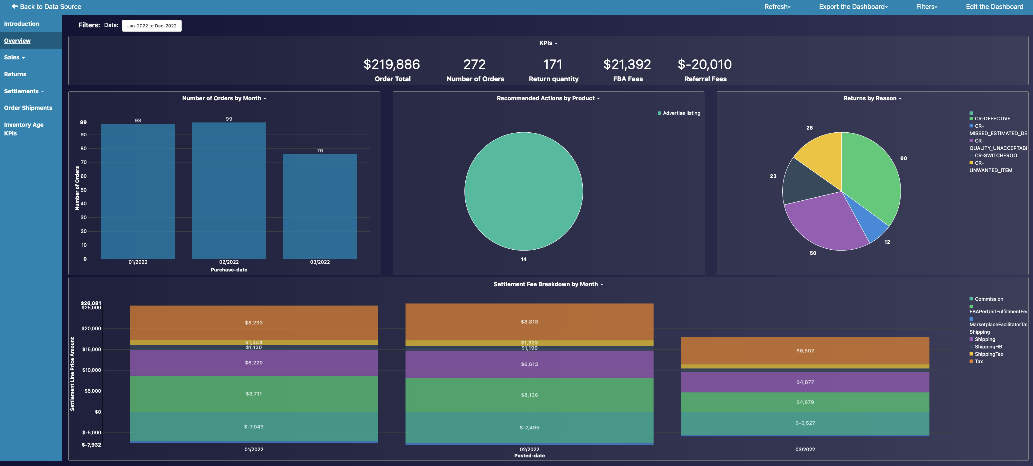 Amazon SellerCentral Dashboard Overview