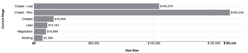 Bar Chart Sample