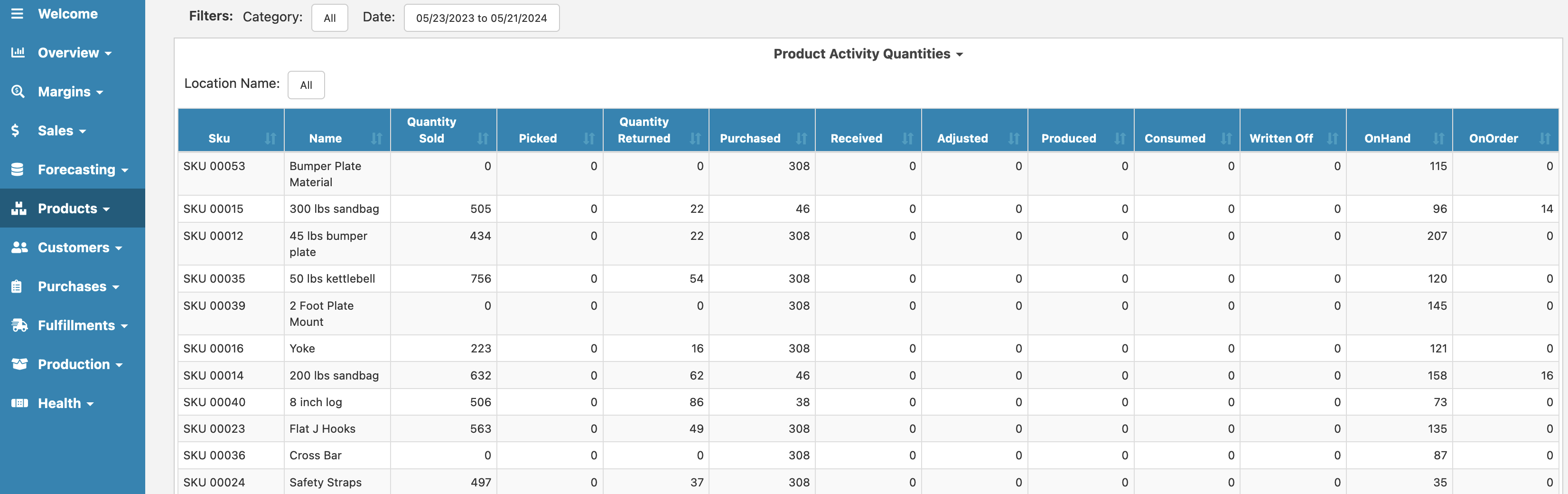 Cin7 Core Activity Quantities