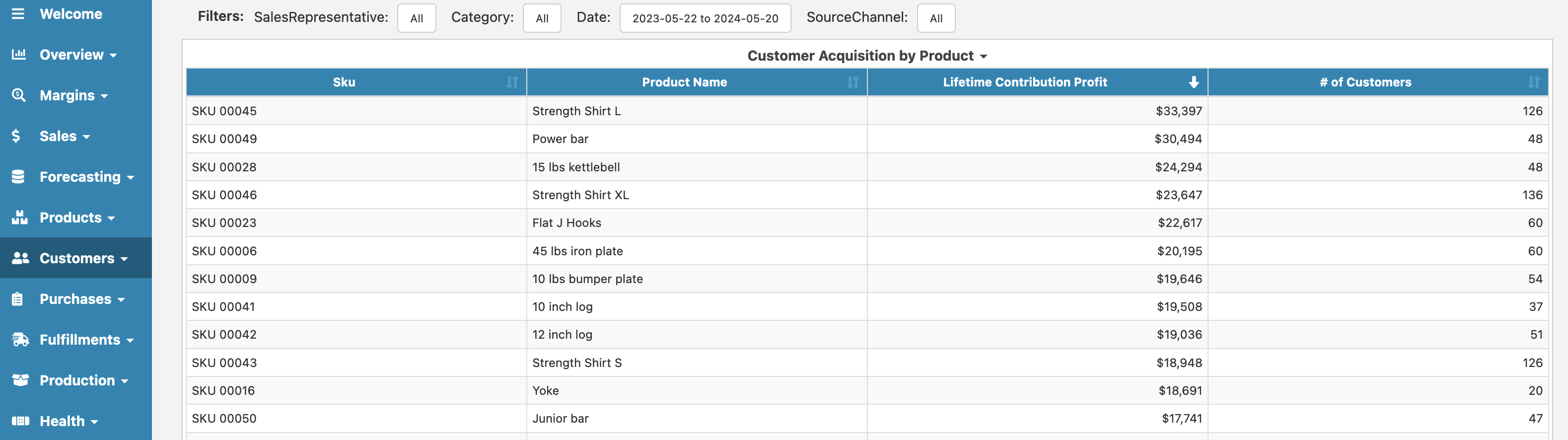 Cin7 Core Customer Acquisition