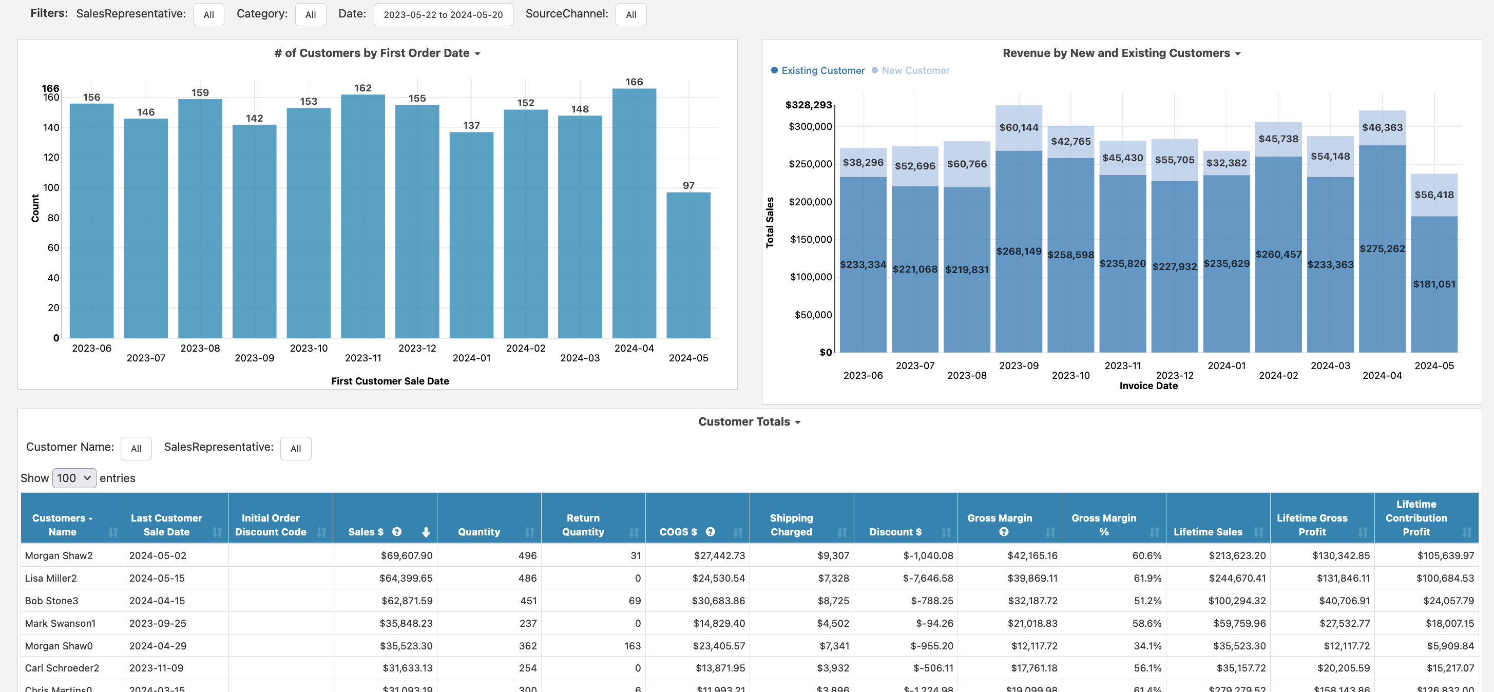 Cin7 Core Customer View