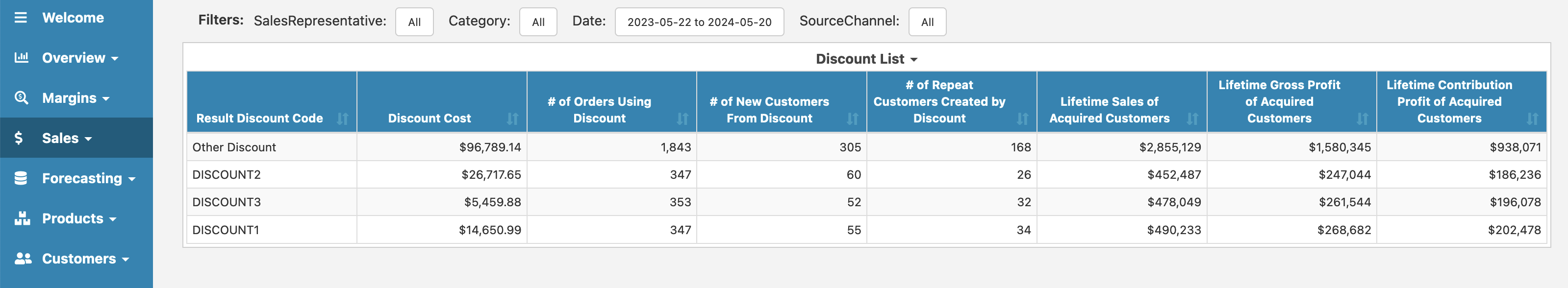 Cin7 Core Discounts