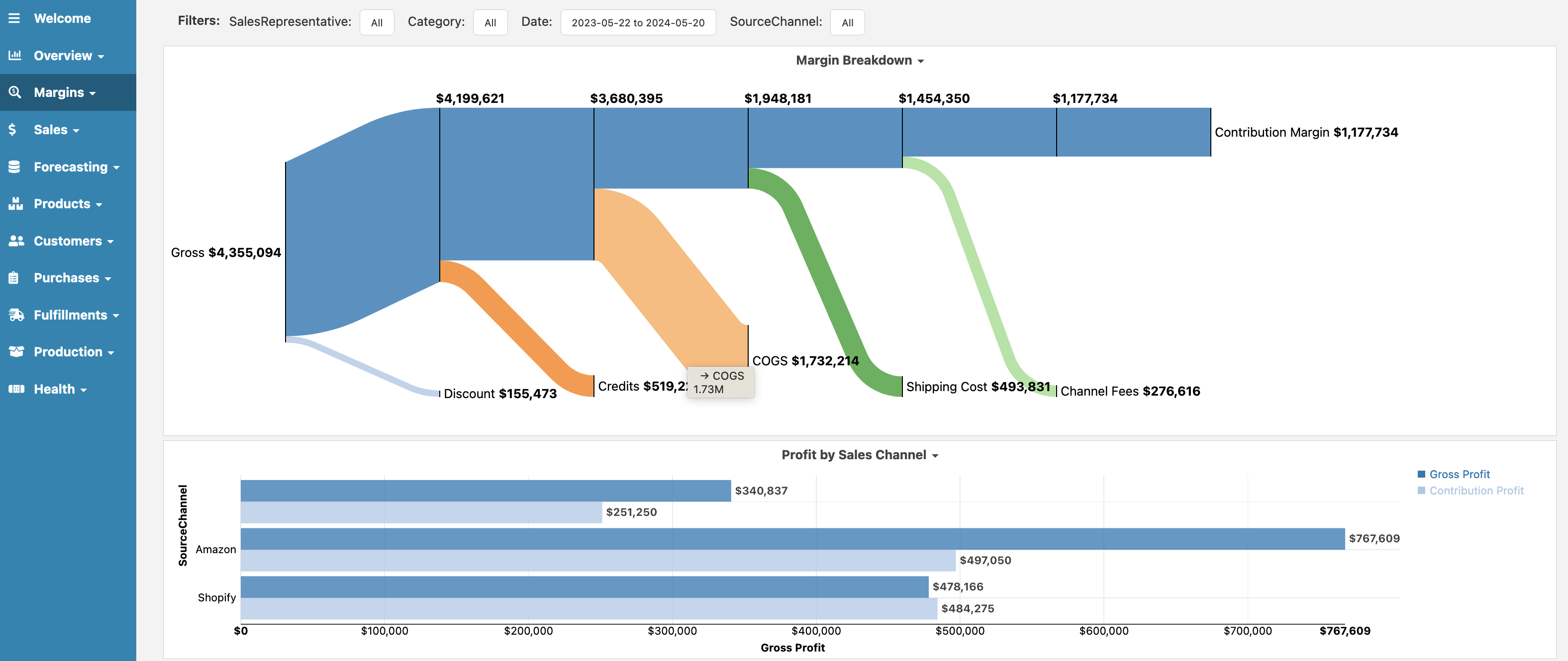 Cin7 Core Margins