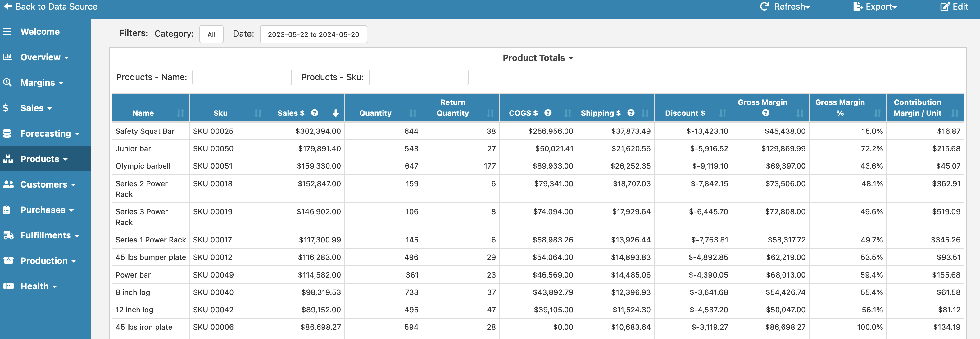 Cin7 Core Product Totals