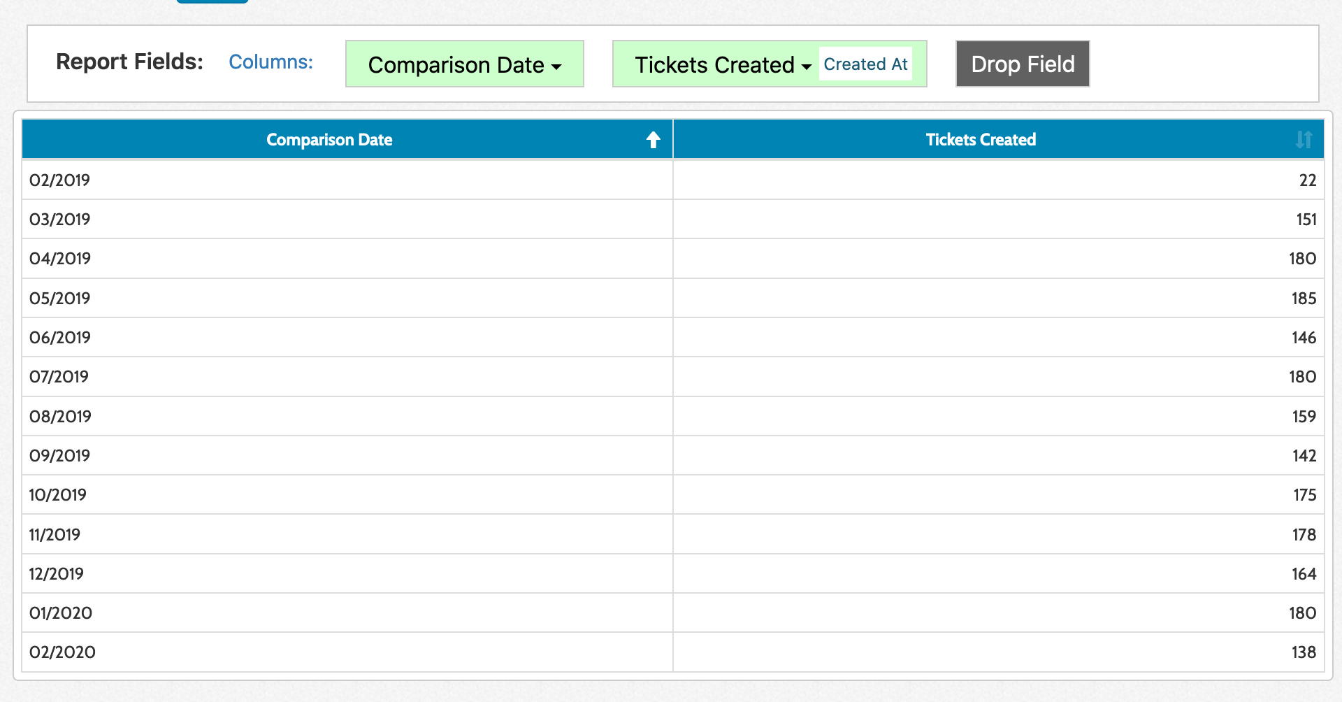 Conditional Formatting Chart