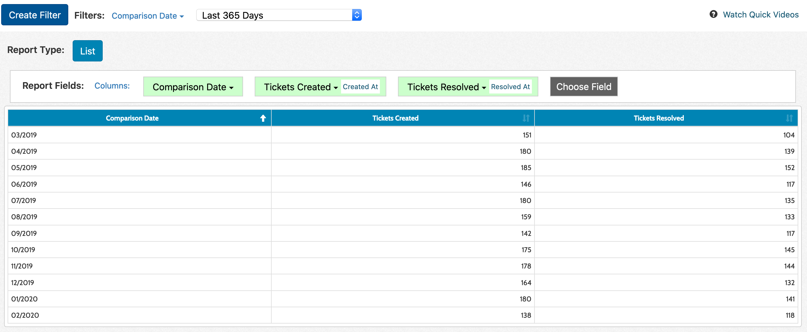 Conditional Formatting Chart