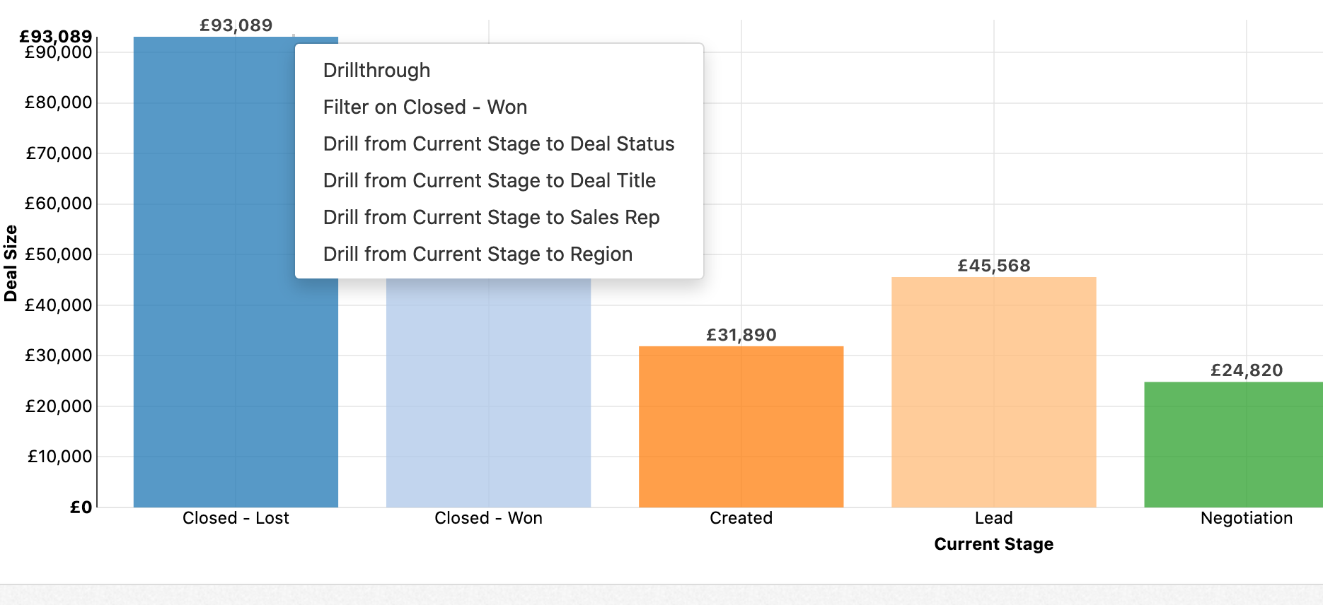 Conditional Formatting Chart