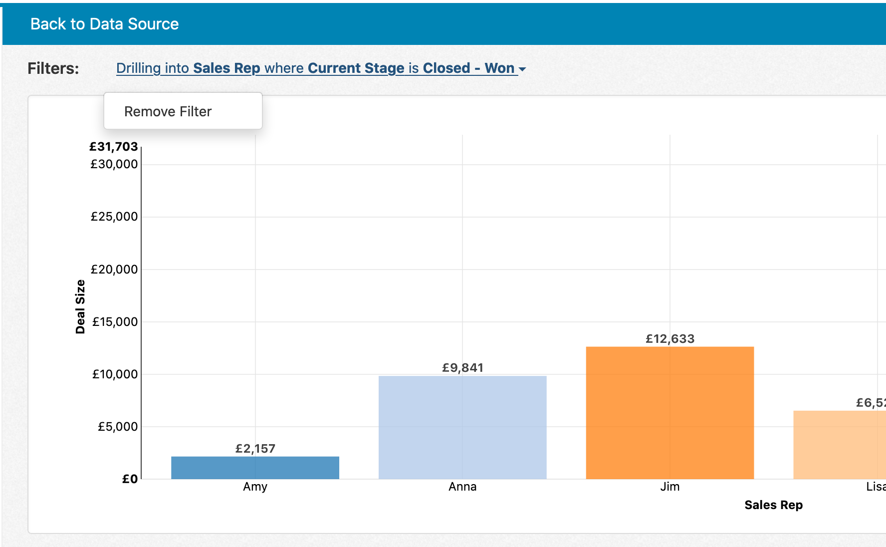 Conditional Formatting Chart