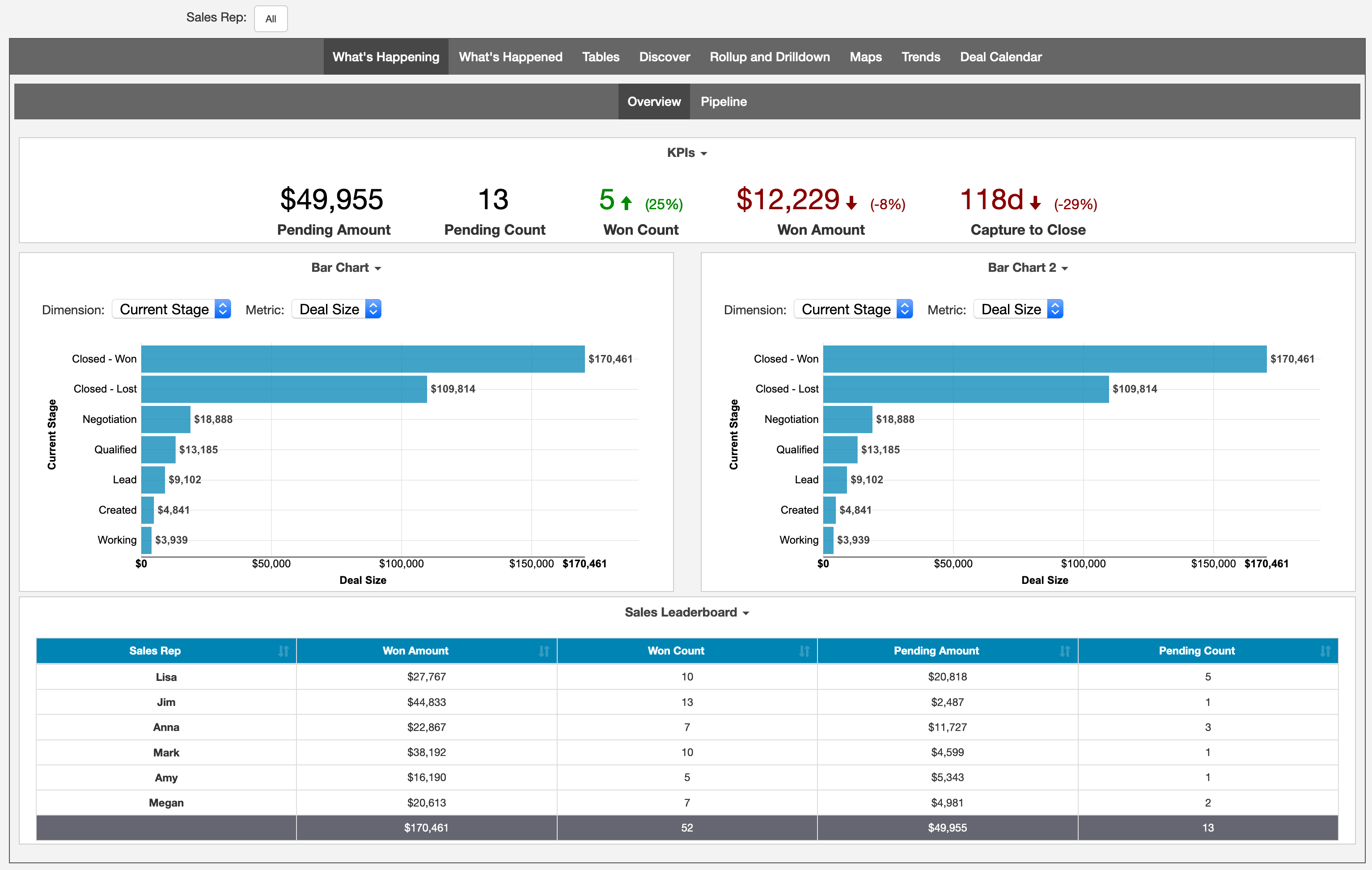 Embedded Dashboard