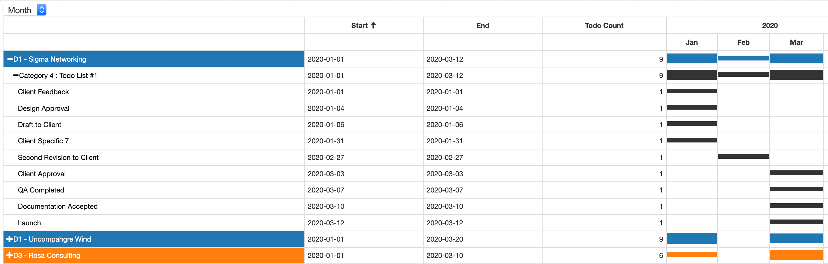 Gantt Chart Sample