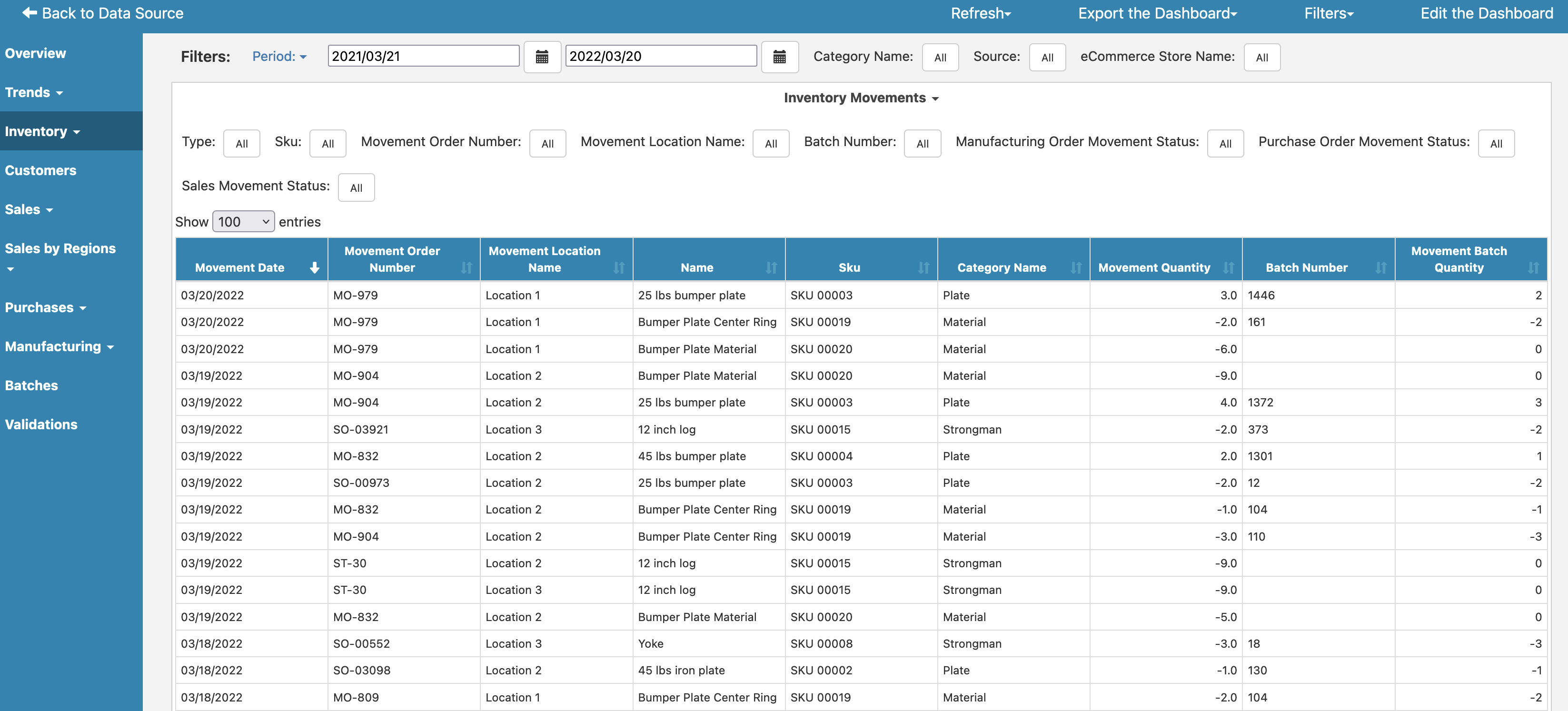 Katana Dashboard Inventory Movements