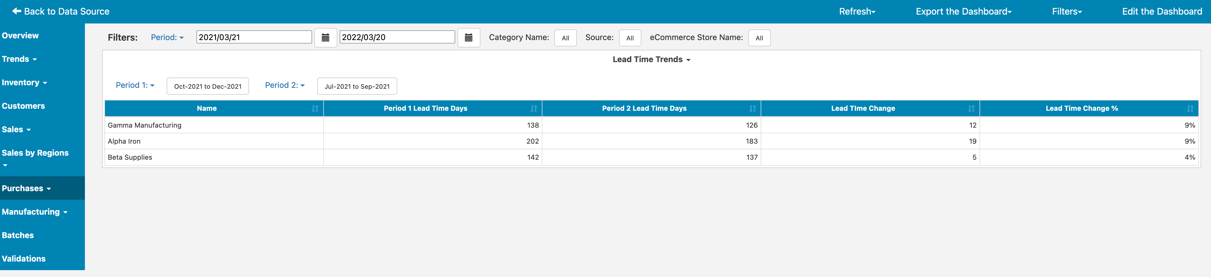 Katana Dashboard Lead Time Trends