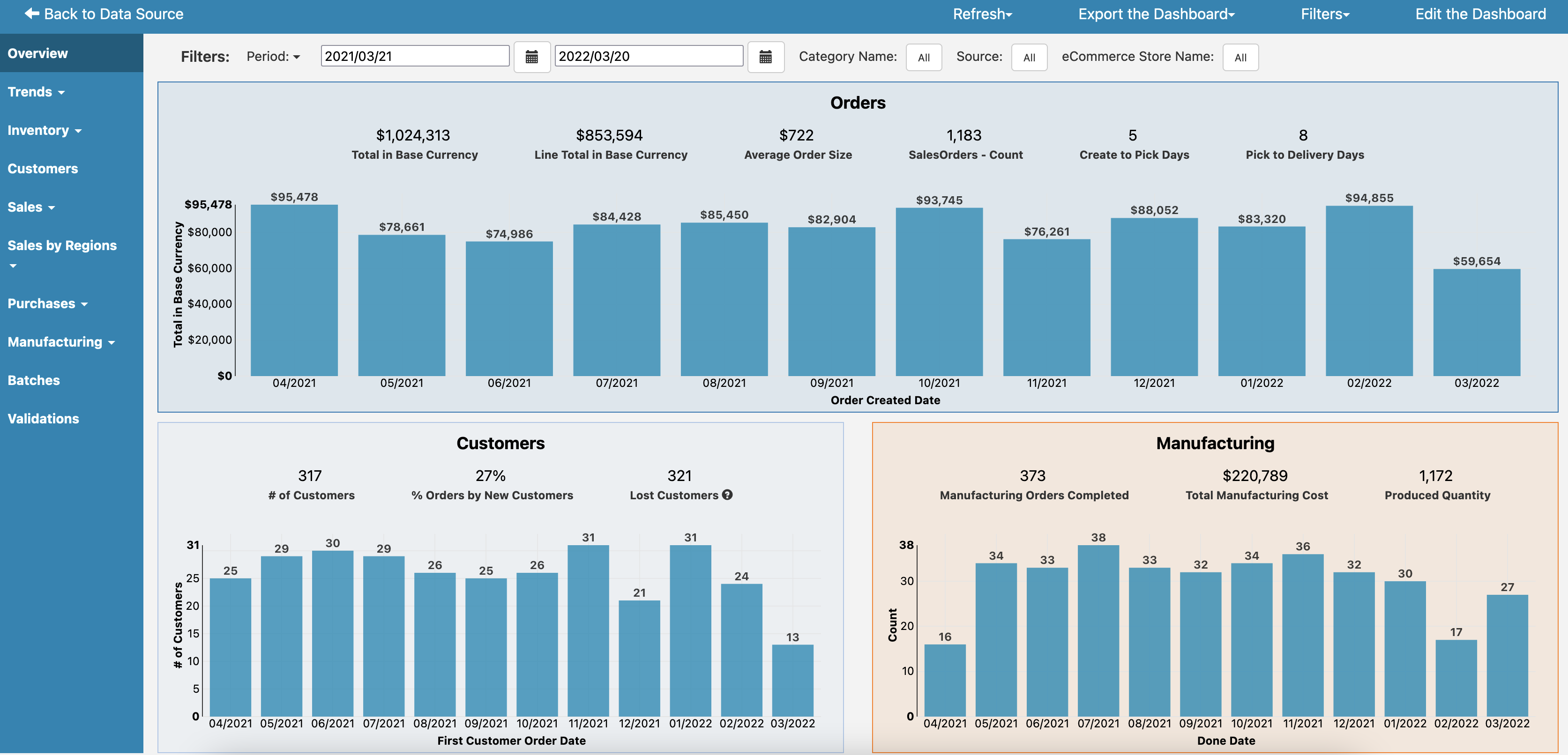 Katana Dashboard Overview