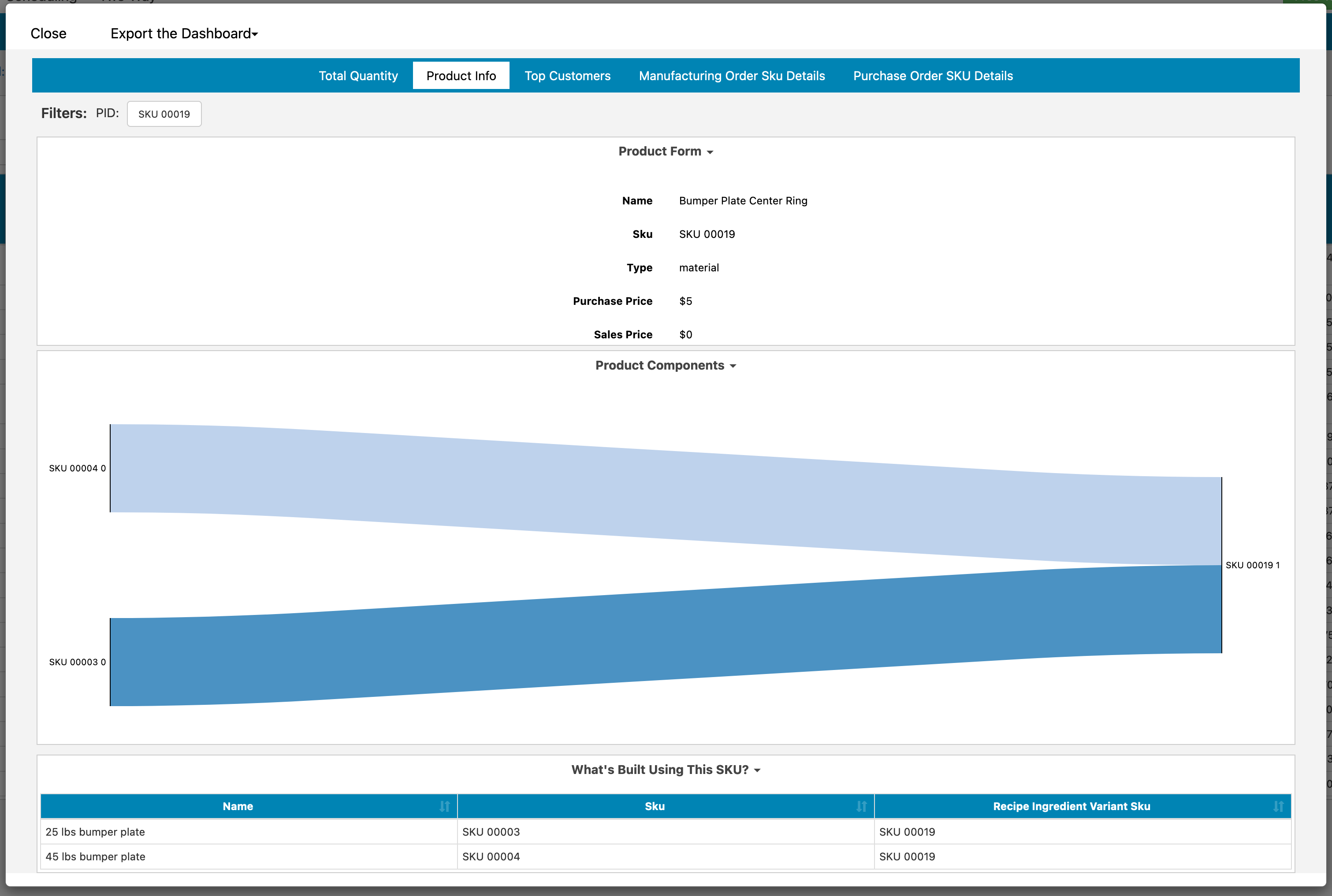 Katana Dashboard Material Usage