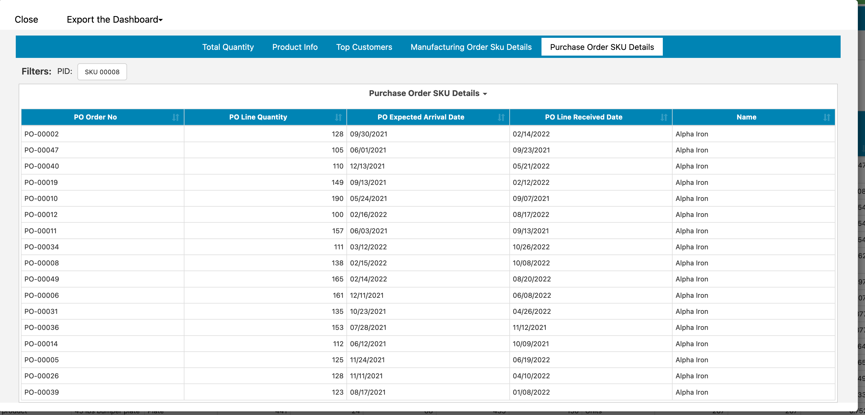 Katana Dashboard Product Purchasing Details