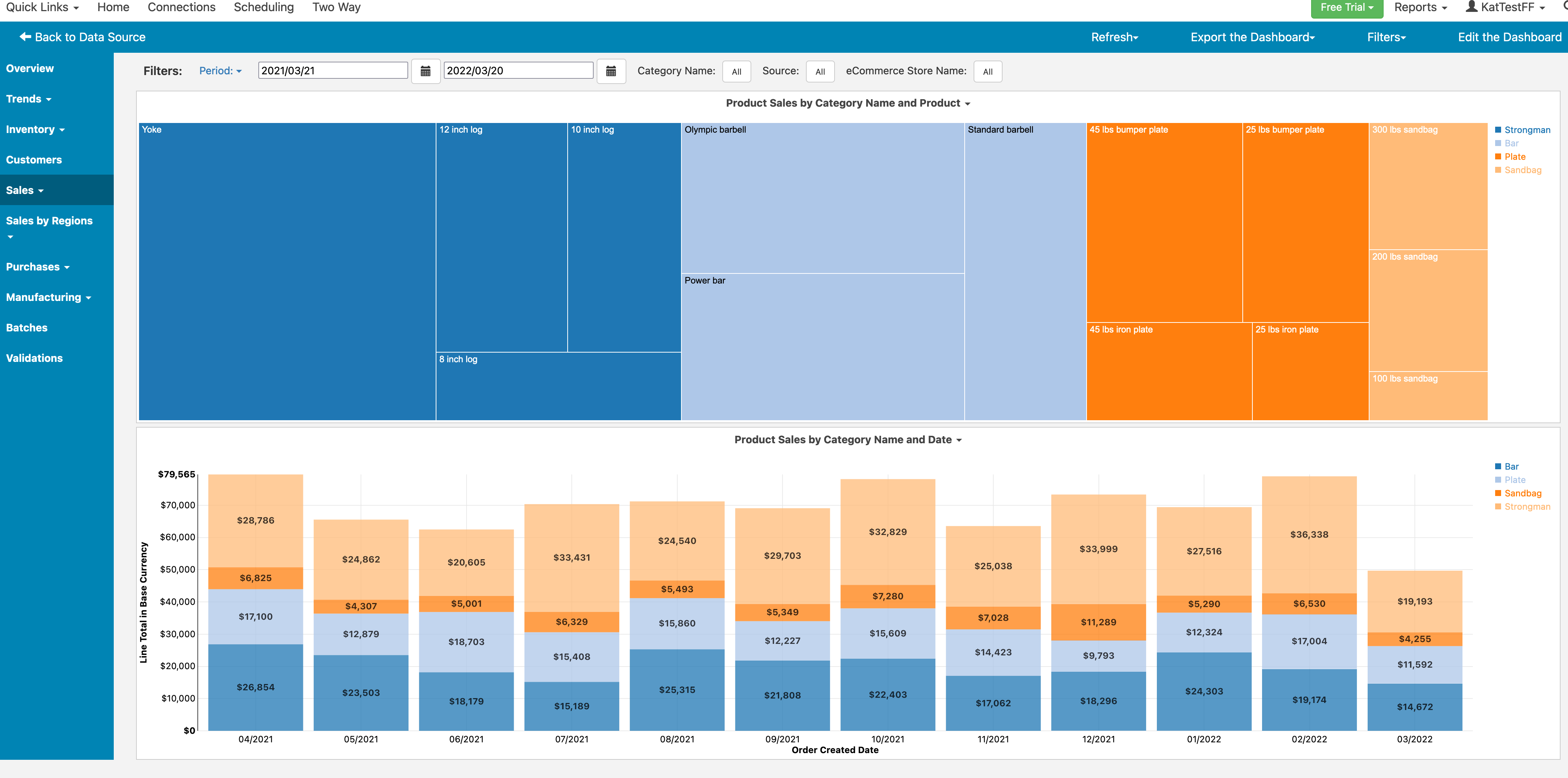 Katana Dashboard Product Sales