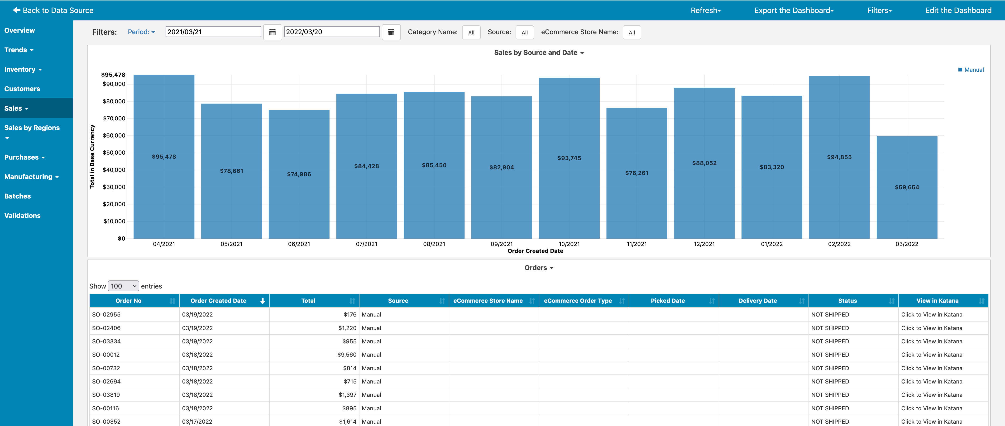 Katana Dashboard Inventory Sales