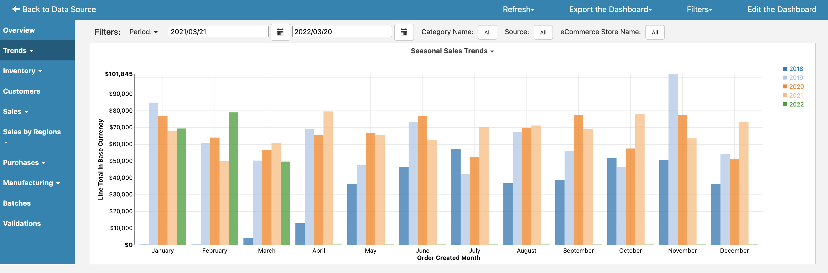 Katana Dashboard Seasonality