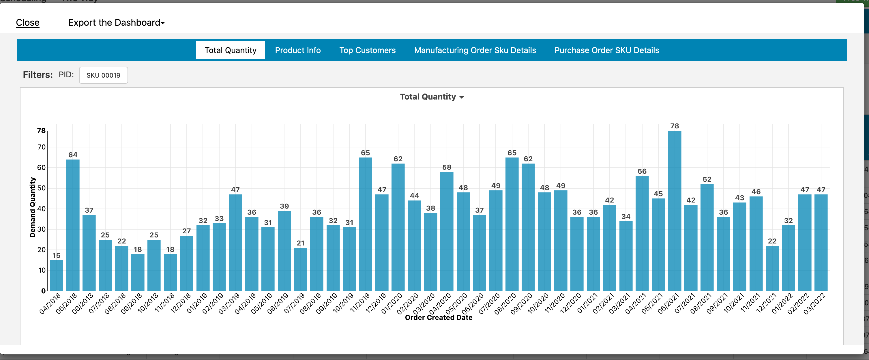 Katana Dashboard Total Demand