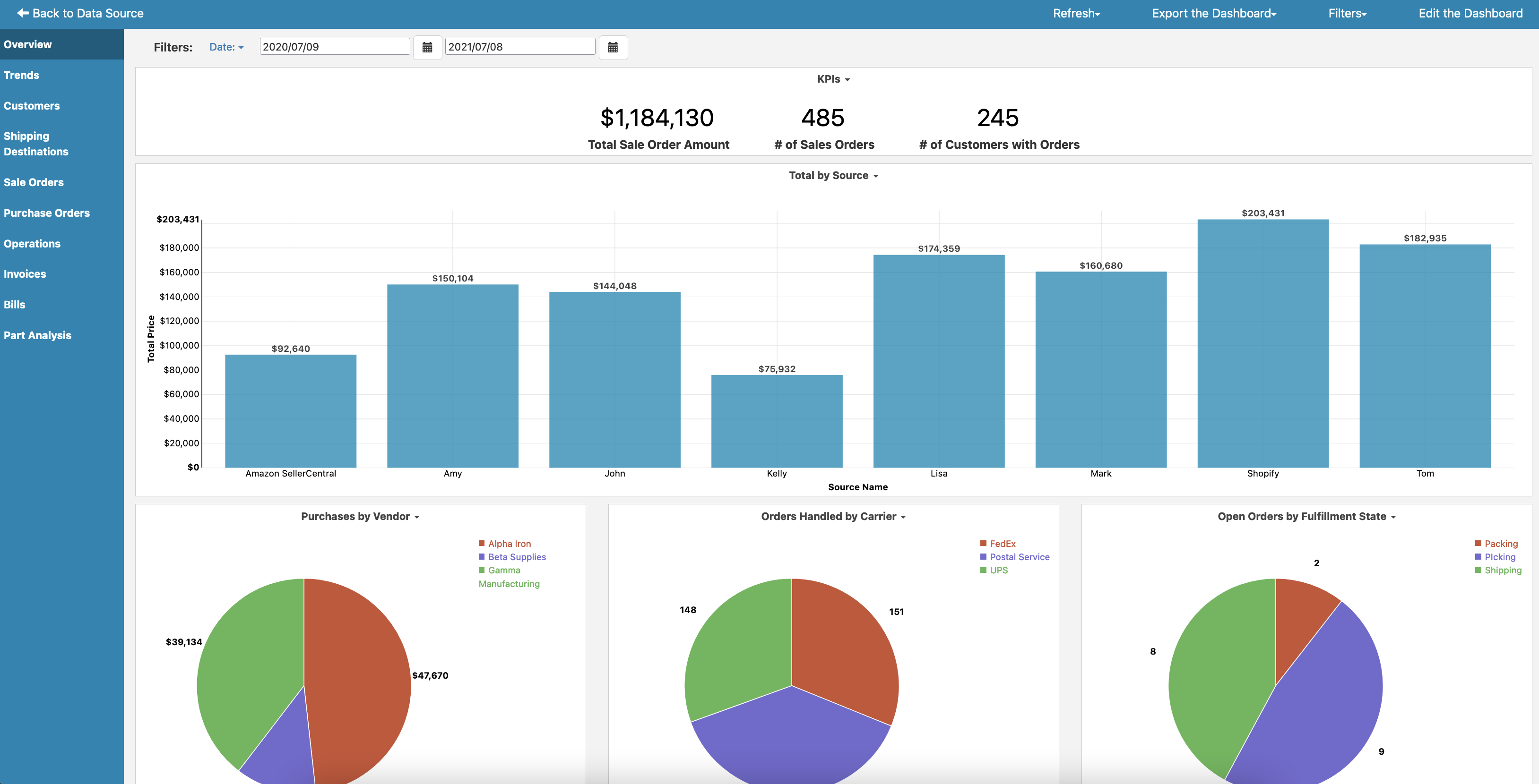 LOCATE Inventory Dashboard Overview