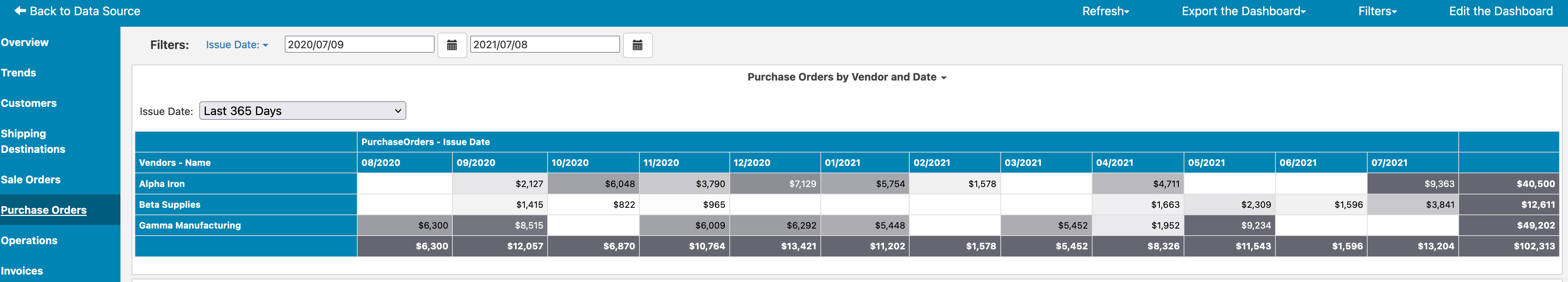 LOCATE Inventory Dashboard Overview