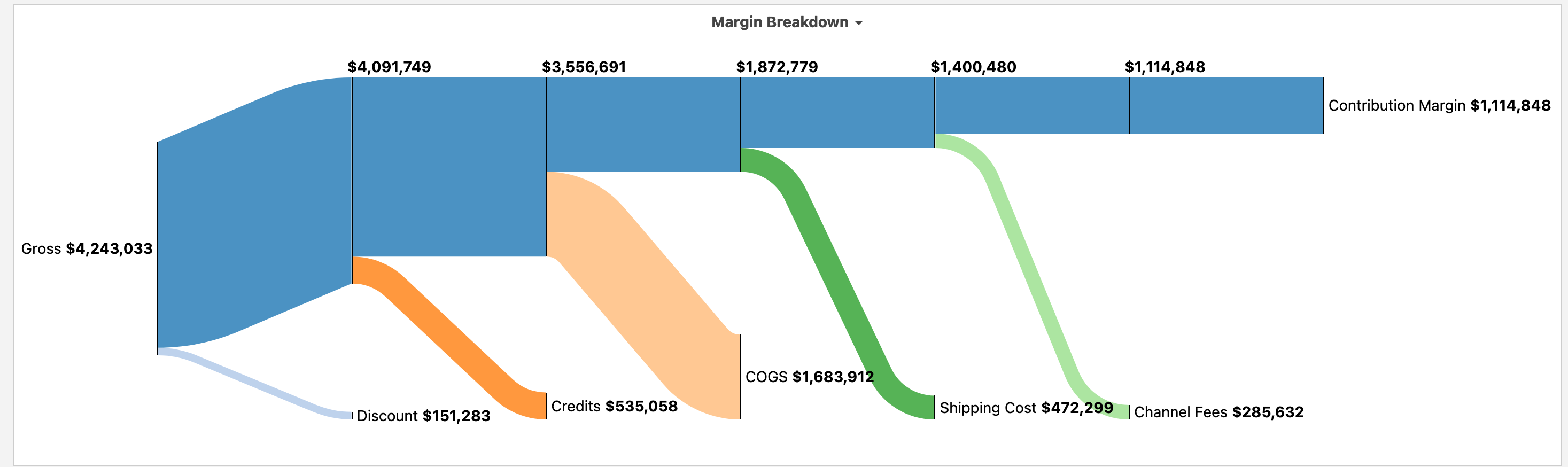 Sankey Diagram Sample