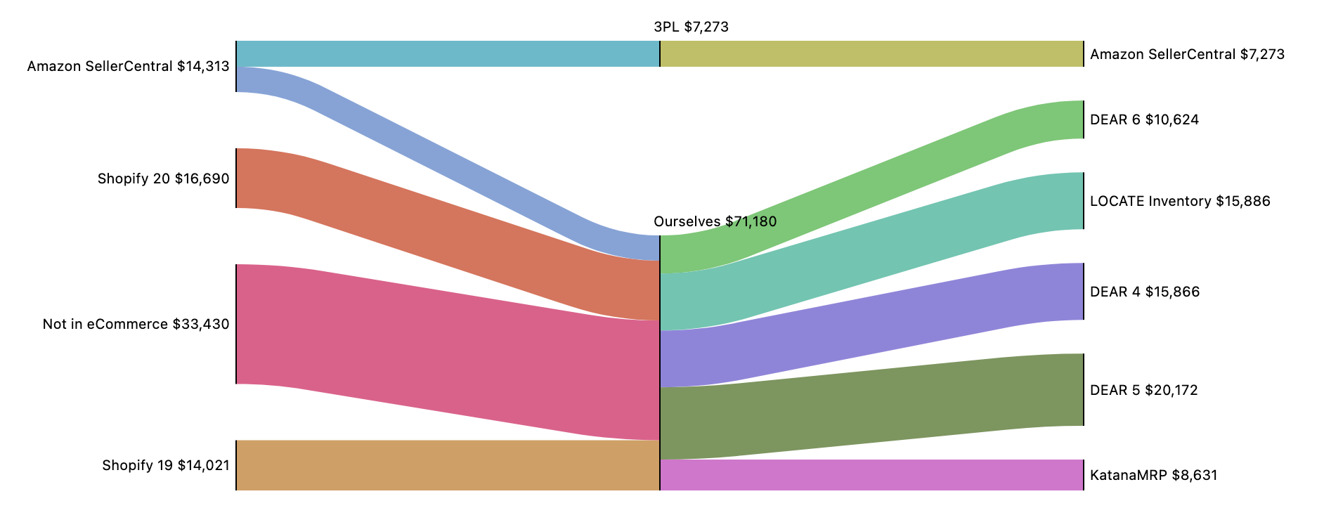 Sankey Diagram Sample