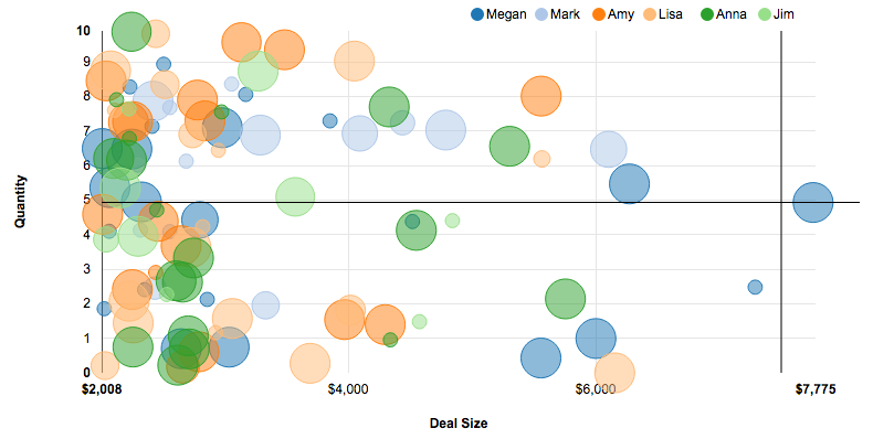 Scatter Chart Sample