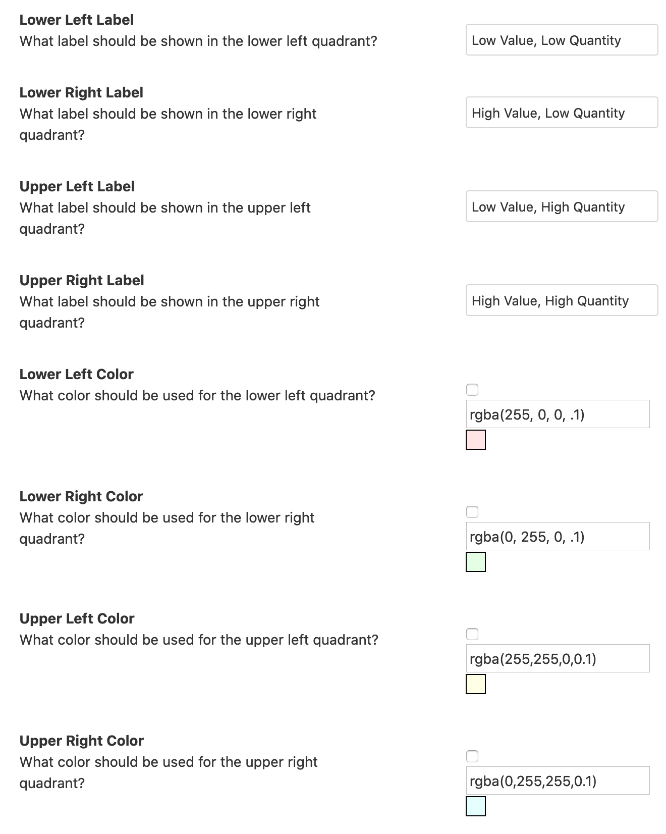 Scatter Chart Sample