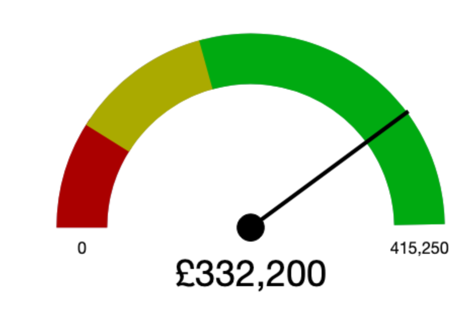 Bar Chart Sample