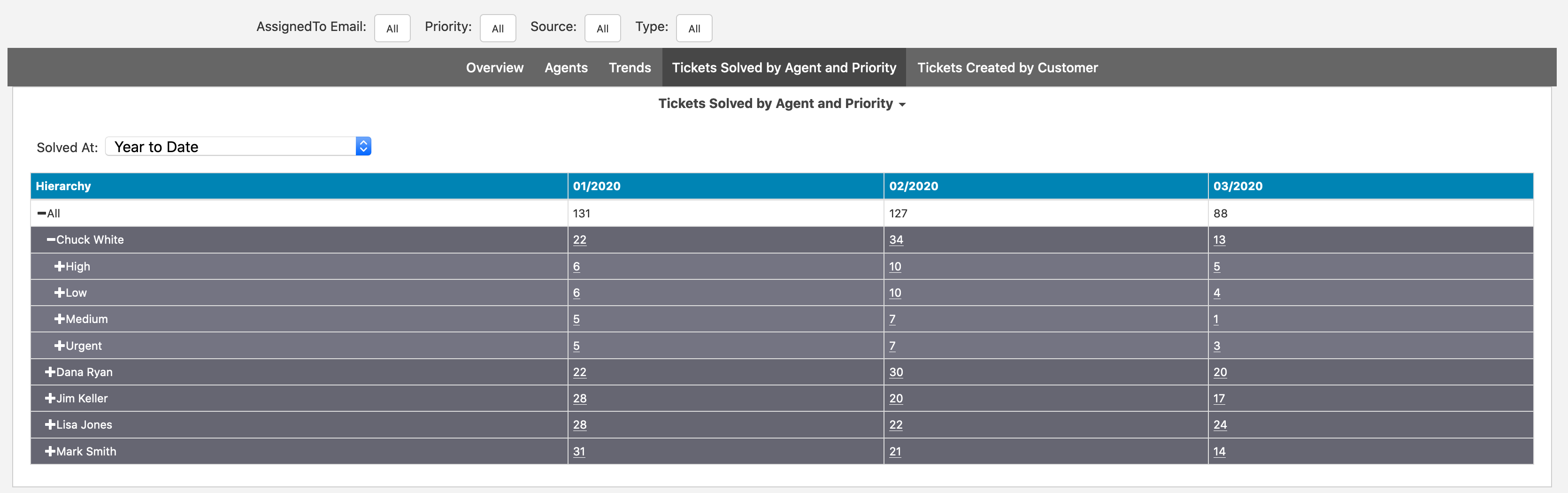 Teamwork Desk Tickets Solved