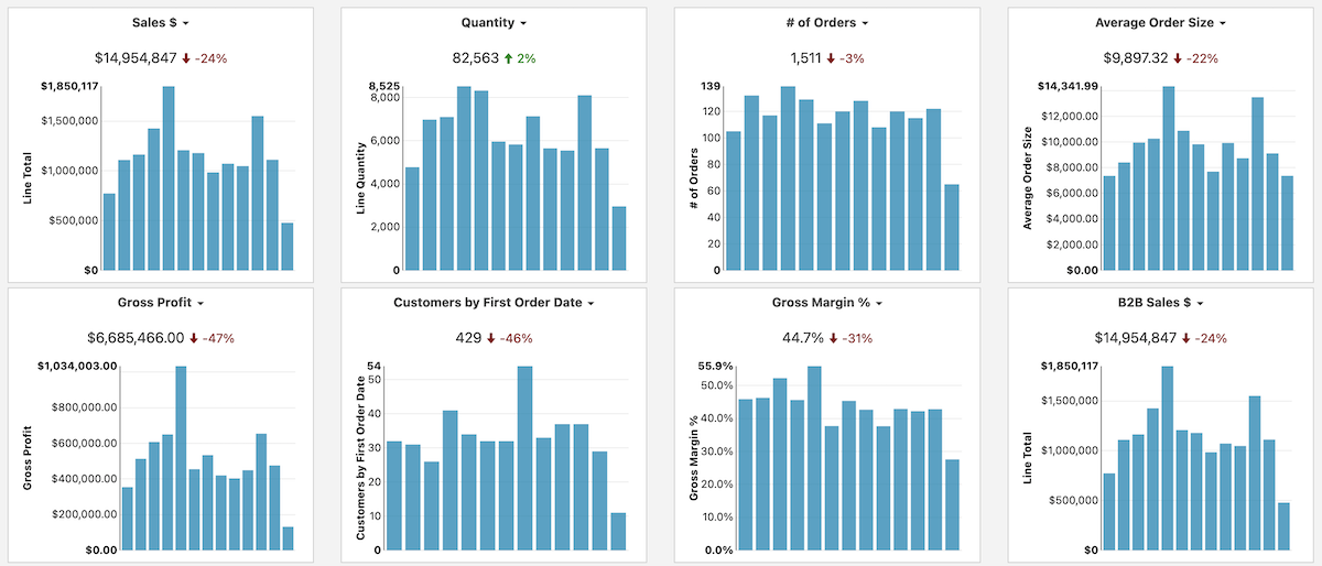 Trend Charts