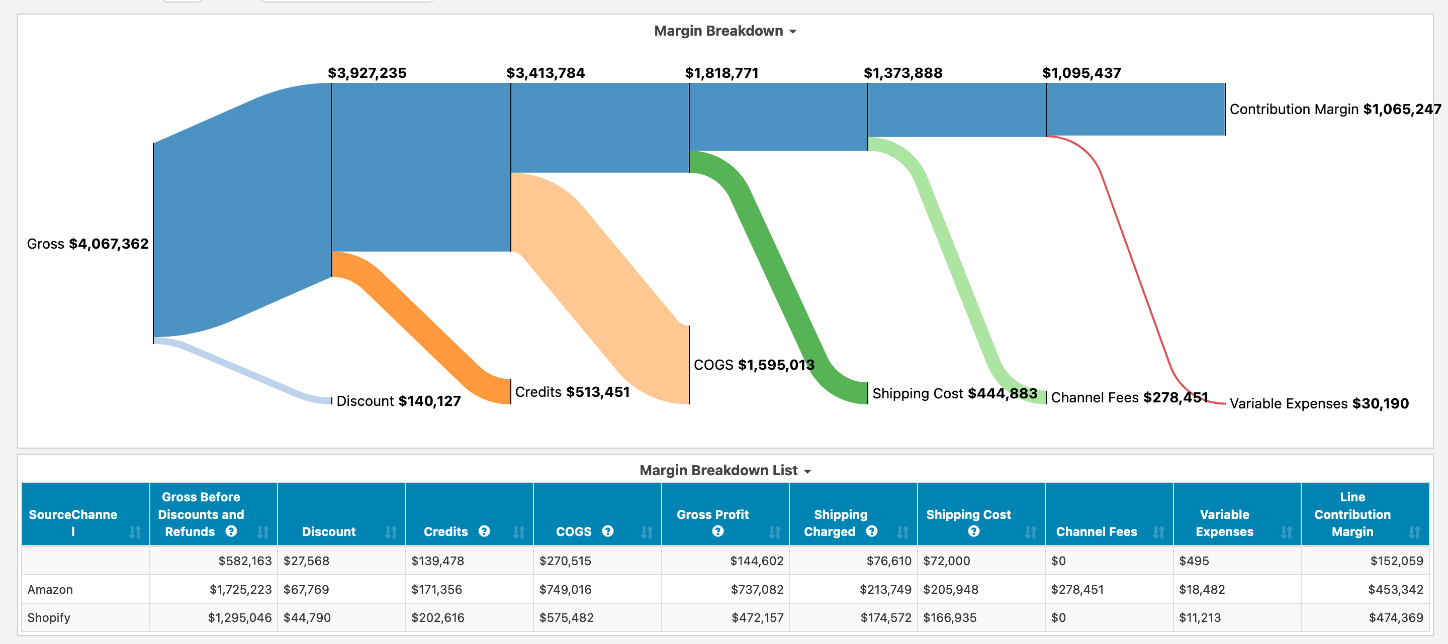 Contribution Margin Dashboard