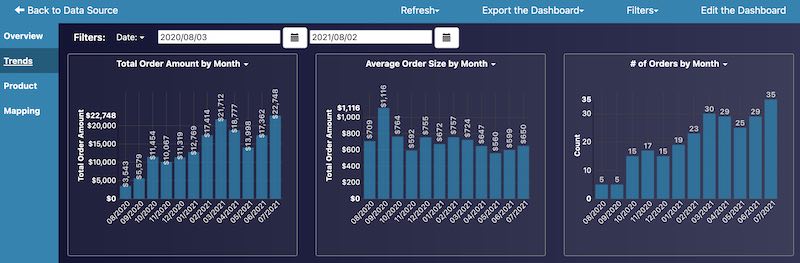 NewEgg Trend Report