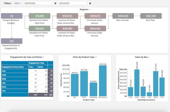 WooCommerce Dashboard