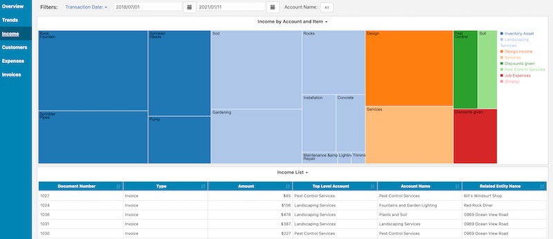 QuickBooks Online Product Report