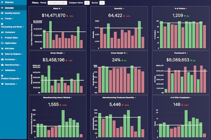 Finale Inventory Dashboard