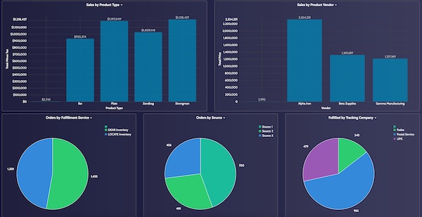 Shopify Trends