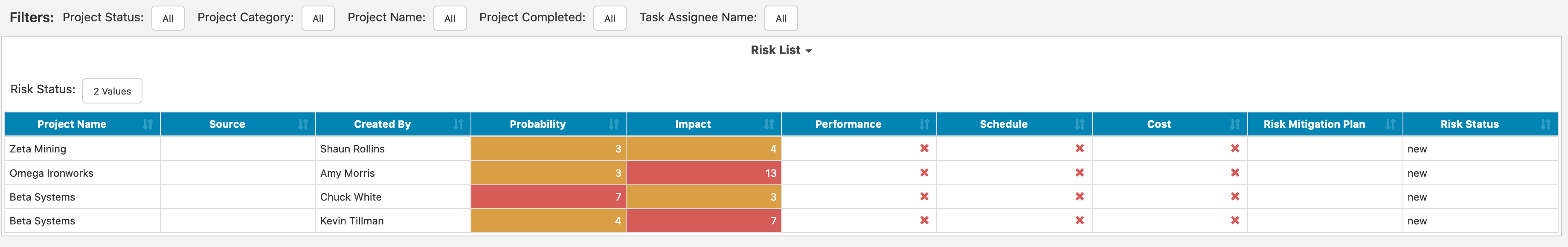 Teamwork Risk Reports